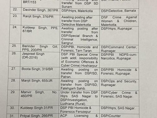 ਪੰਜਾਬ ਚ 34 ਡੀ ਐਸ ਪੀ ਦੇ ਤਬਾਦਲੇ