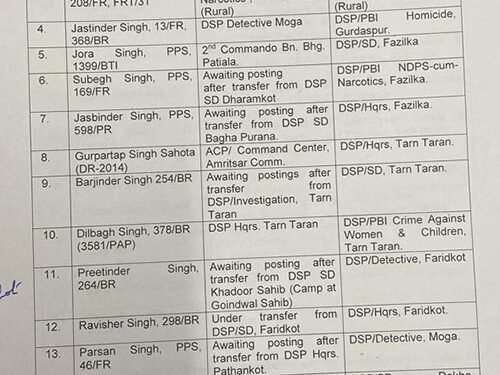 ਪੰਜਾਬ ਚ 34 ਡੀ ਐਸ ਪੀ ਦੇ ਤਬਾਦਲੇ