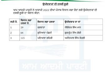 ‘ਆਪ’ ਨੇ ਐਲਾਨੇ 3 ਹੋਰ ਉਮੀਦਵਾਰ |