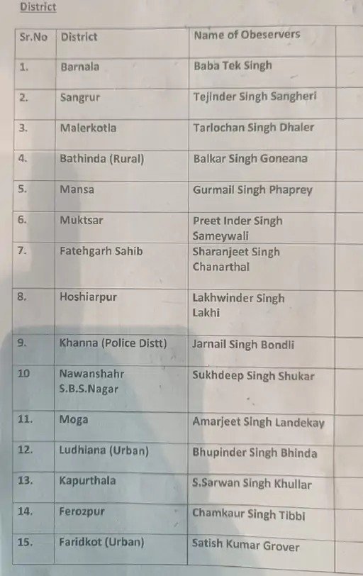 sukhbir badal