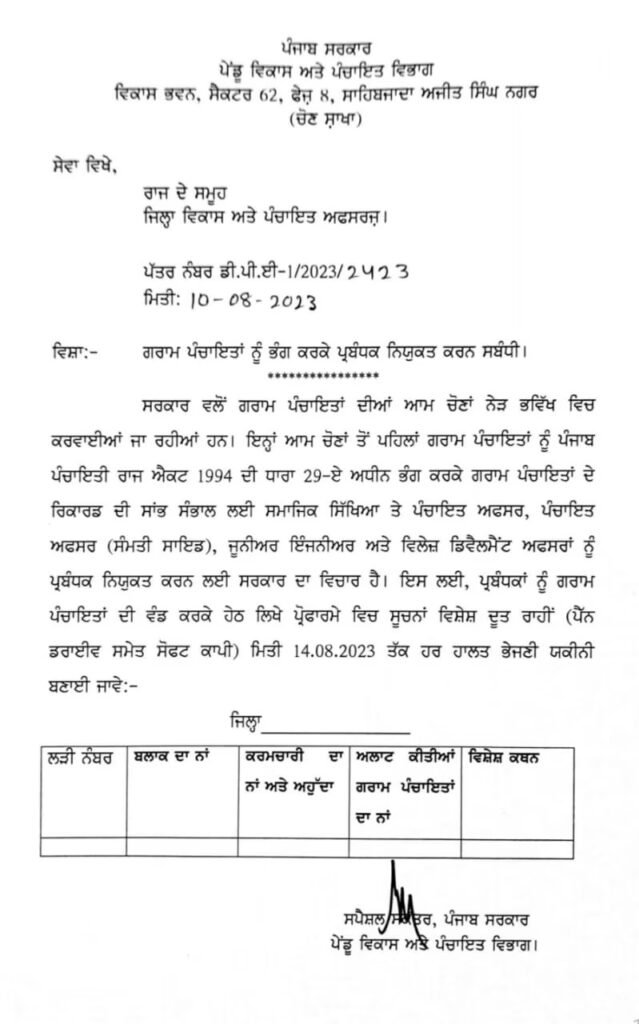 punjab 